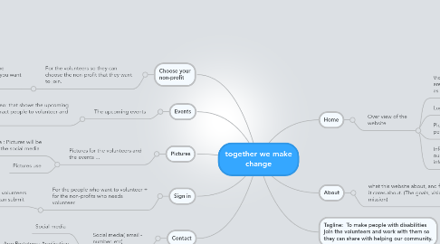 Mind Map: together we make change