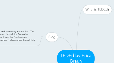 Mind Map: TEDEd by Erica Braun