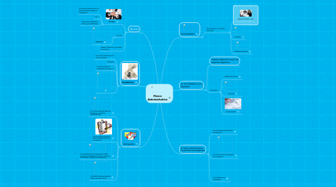 Mind Map: Marco Administrativo