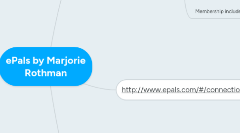 Mind Map: ePals by Marjorie Rothman