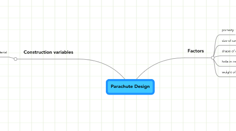 Mind Map: Parachute Design