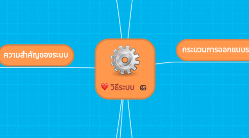 Mind Map: วิธีระบบ