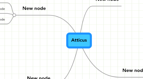 Mind Map: Atticus