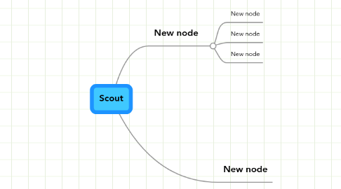 Mind Map: Scout