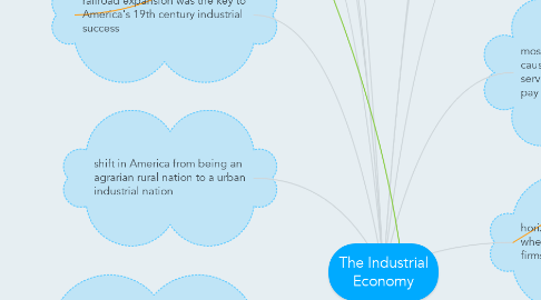 Mind Map: The Industrial Economy