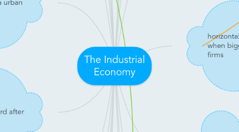 Mind Map: The Industrial Economy