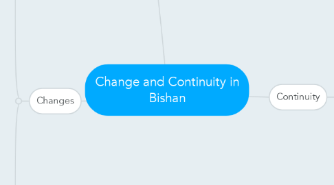 Mind Map: Change and Continuity in Bishan