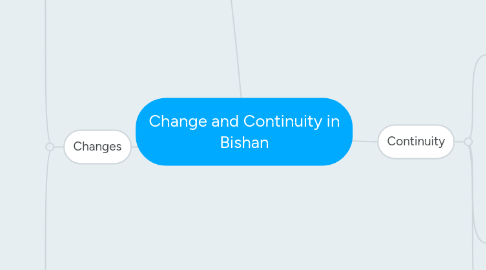 Mind Map: Change and Continuity in Bishan