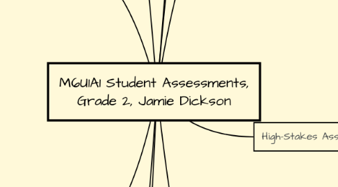 Mind Map: M6U1A1 Student Assessments, Grade 2, Jamie Dickson