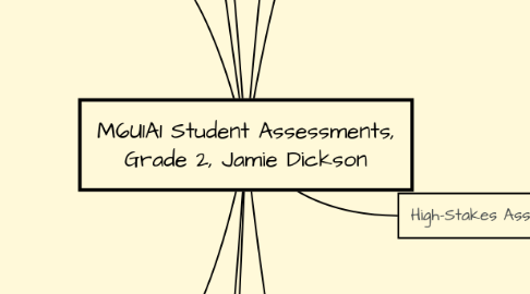 Mind Map: M6U1A1 Student Assessments, Grade 2, Jamie Dickson