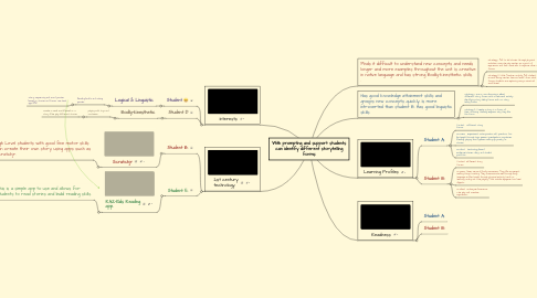 Mind Map: With prompting and support students can identify different storytelling forms