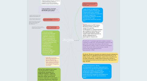 Mind Map: 1. Идеи использования социальных сервисов для ЭП