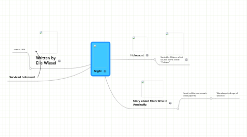 Mind Map: Night