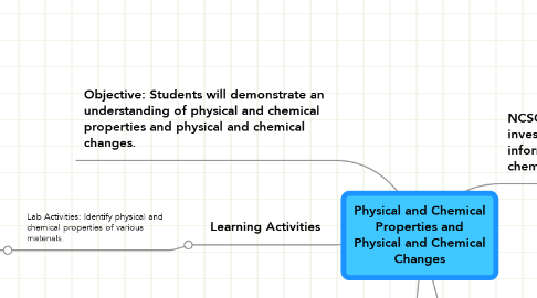 Mind Map: Physical and Chemical Properties and Physical and Chemical Changes