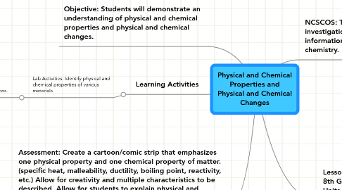 Mind Map: Physical and Chemical Properties and Physical and Chemical Changes