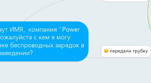 Mind Map: Здравствуйте, меня зовут ИМЯ,  компания "Power City". Подскажите пожалуйста с кем я могу переговорить по установке беспроводных зарядок в вашем заведении?