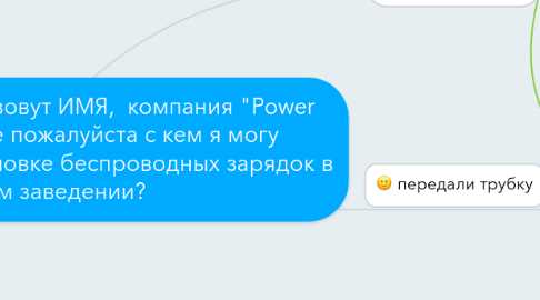 Mind Map: Здравствуйте, меня зовут ИМЯ, компания "Power City". Подскажите пожалуйста с кем я могу переговорить по установке беспроводных зарядок в вашем заведении?