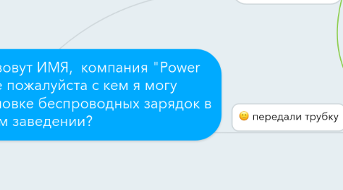 Mind Map: Здравствуйте, меня зовут ИМЯ,  компания "Power City". Подскажите пожалуйста с кем я могу переговорить по установке беспроводных зарядок в вашем заведении?