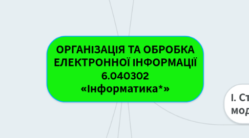 Mind Map: ОРГАНІЗАЦІЯ ТА ОБРОБКА ЕЛЕКТРОННОЇ ІНФОРМАЦІЇ 6.040302 «Інформатика*»