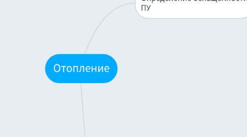 Mind Map: Отопление