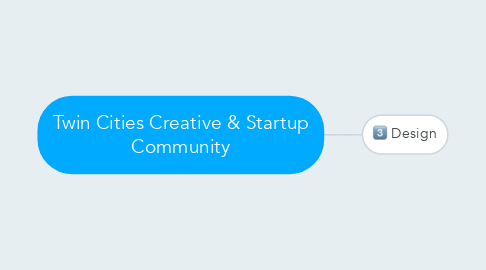 Mind Map: Twin Cities Creative & Startup Community
