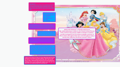 Mind Map: Multimodal Reflection of Multimodal Project My multimedia project relates to the Classic Disney Princess Films and how they portray hidden messages to viewers (usually young girls) and how these messages continue to affect viewers throughout their lives and throughout today's society that embraces the Disney princess culture.