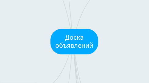 Mind Map: Доска объявлений
