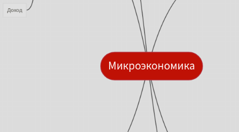 Mind Map: Микроэкономика