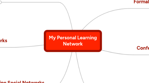 Mind Map: My Personal Learning Network