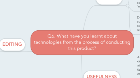 Mind Map: Q6. What have you learnt about technologies from the process of conducting this product?