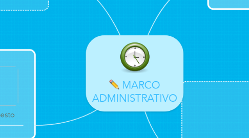 Mind Map: MARCO ADMINISTRATIVO