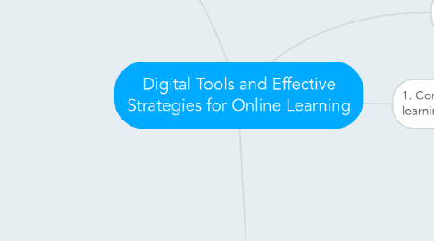 Mind Map: Digital Tools and Effective Strategies for Online Learning