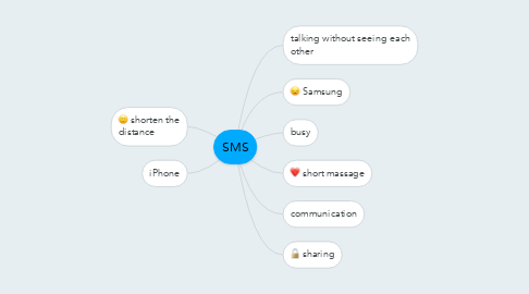 Mind Map: SMS