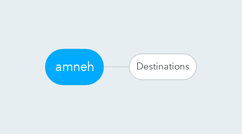 Mind Map: amneh