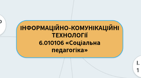Mind Map: ІНФОРМАЦІЙНО-КОМУНІКАЦІЙНІ ТЕХНОЛОГІЇ 6.010106 «Соціальна педагогіка»
