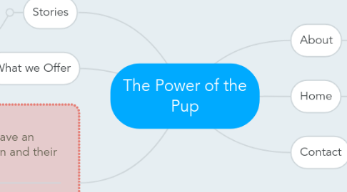 Mind Map: The Power of the Pup