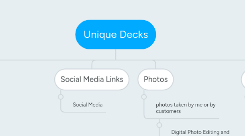 Mind Map: Unique Decks