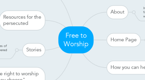 Mind Map: Free to Worship