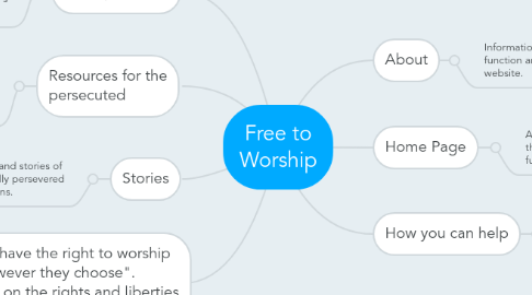 Mind Map: Free to Worship