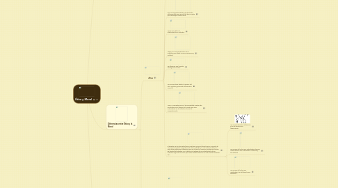 Mind Map: Ética y Moral