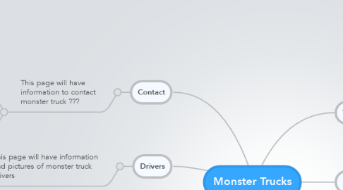 Mind Map: Monster Trucks