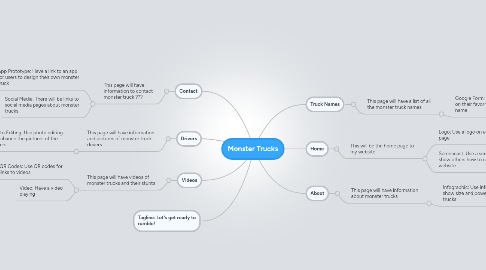 Mind Map: Monster Trucks