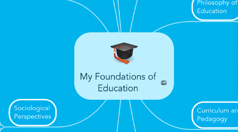 Mind Map: My Foundations of Education