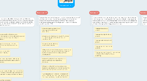 Mind Map: Trueque.com