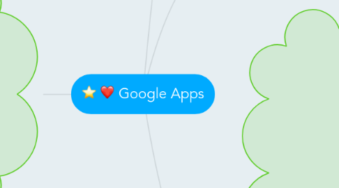 Mind Map: Google Apps
