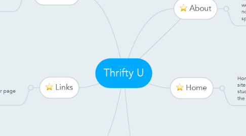 Mind Map: Thrifty U