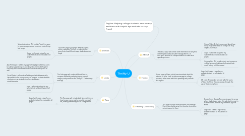 Mind Map: Thrifty U