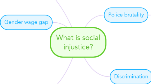 Mind Map: What is social injustice?