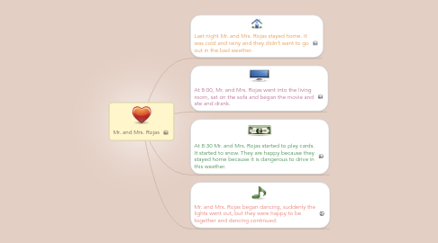 Mind Map: Mr. and Mrs. Rojas