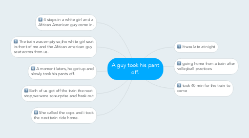 Mind Map: A guy took his pant off.